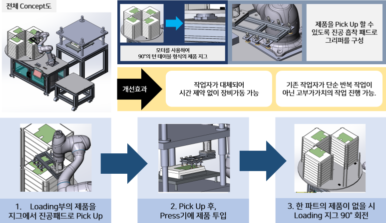 픽앤플레이스 이미지