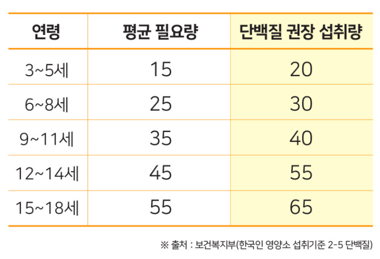 파파보틀 이미지