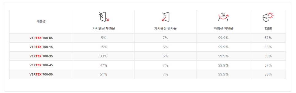 하이랜드모터스 이미지