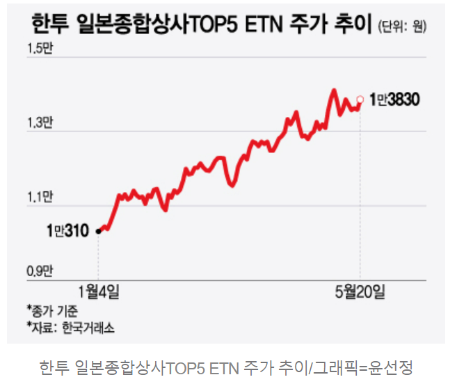 동일종합상사 이미지