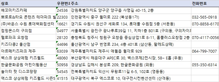 놀이터 핫 디스코팡팡 이미지