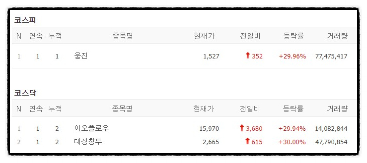 네이처바이오랩 이미지