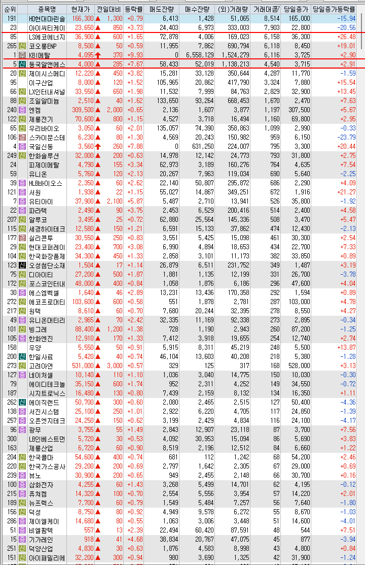 대성에스씨 이미지