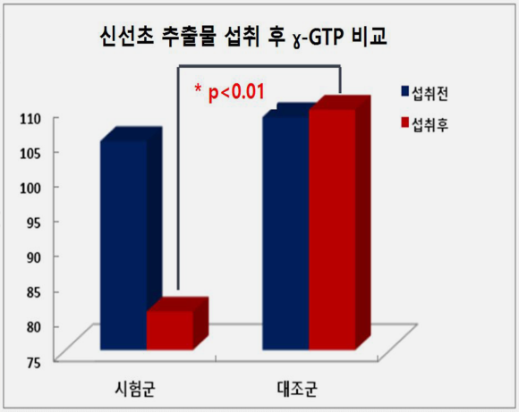 (주)카인즈바이오틱스 이미지