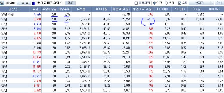 지에프투어 이미지