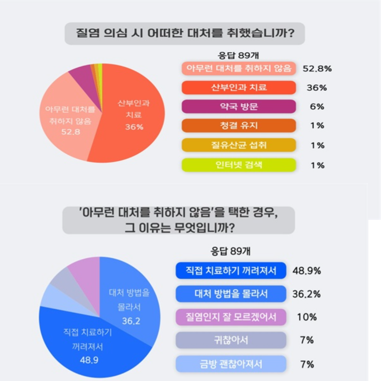 자애산부인과 이미지