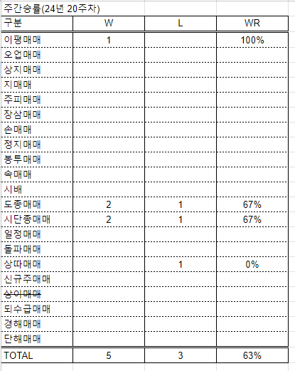 선주엔지니어링 이미지