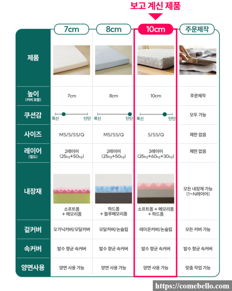 꼬메벨로 이미지