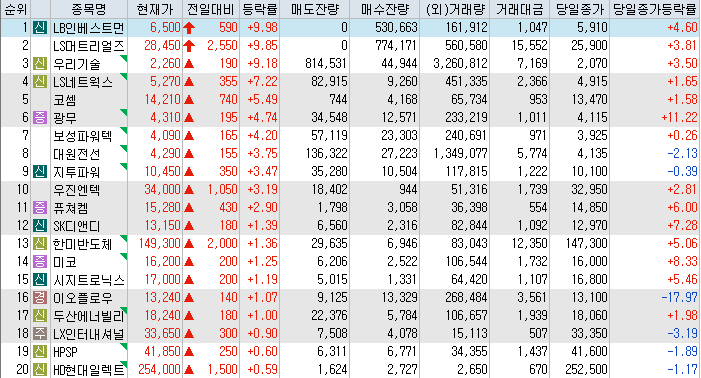 상서충전소 이미지