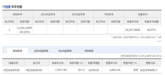 (주)에스피지 이미지