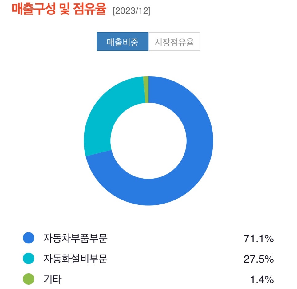 우신엔지니어링 이미지