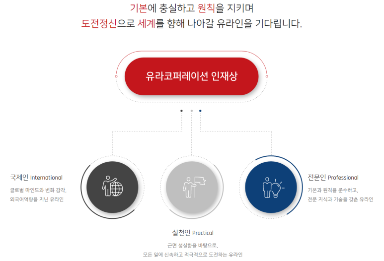 (주)유라코퍼레이션 이미지