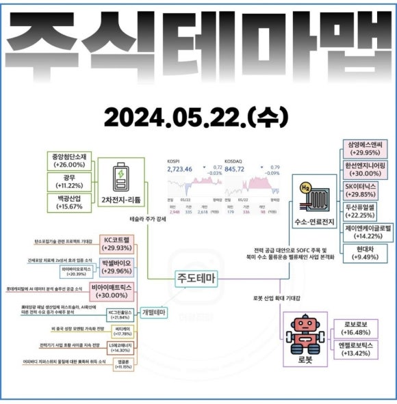 상서충전소 이미지