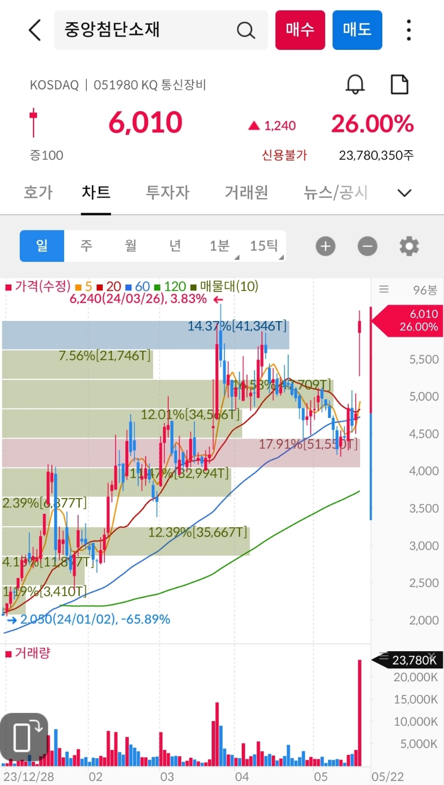 비아이에너지 이미지