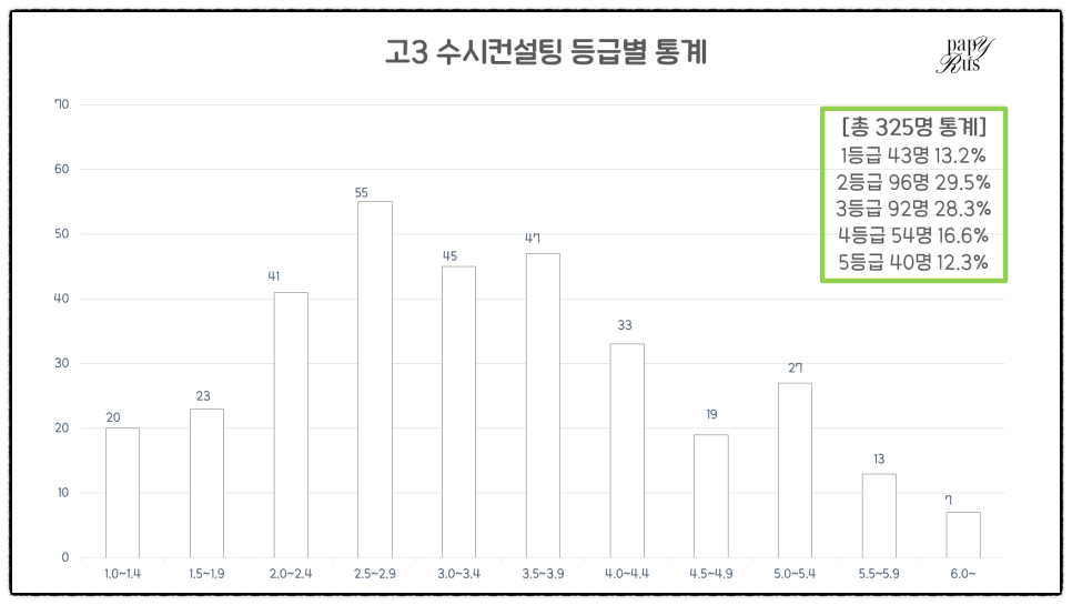 파피루스입시컨설팅 이미지