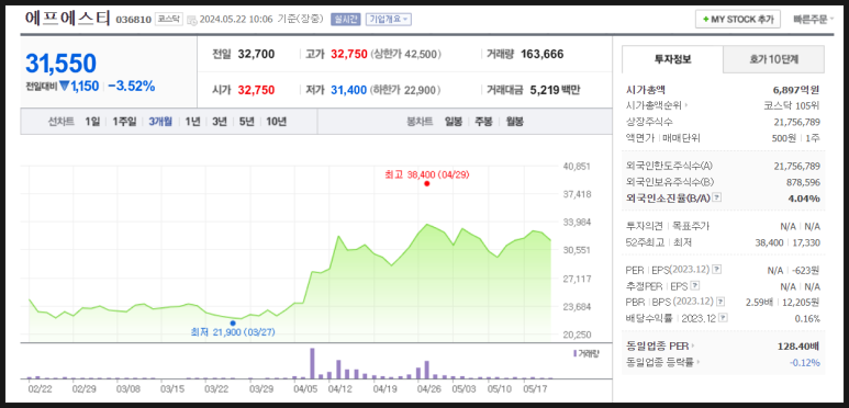 동진씨앤지 이미지