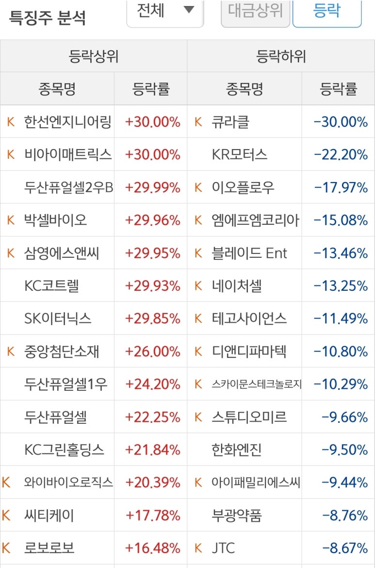상서충전소 이미지