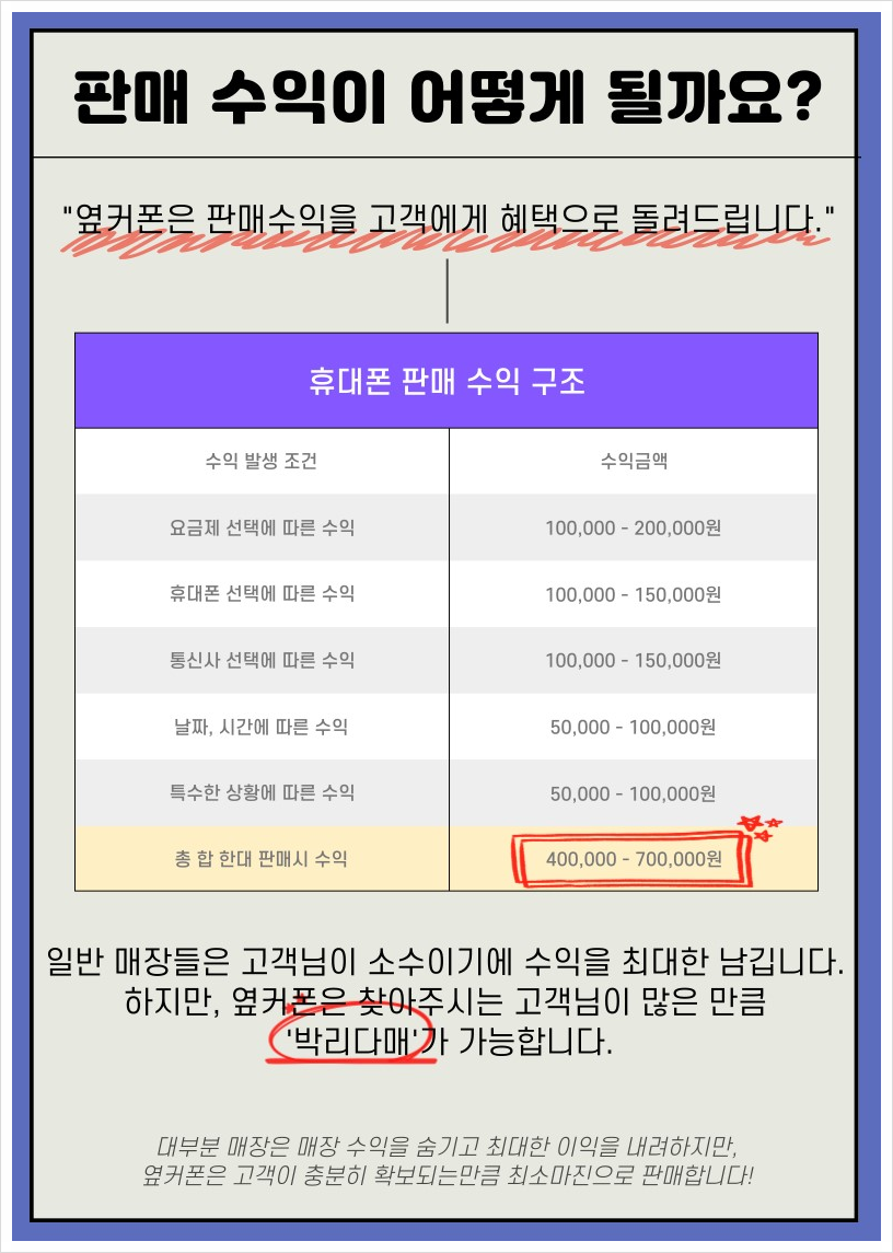 대구휴대폰성지옆커폰통신골목점 이미지