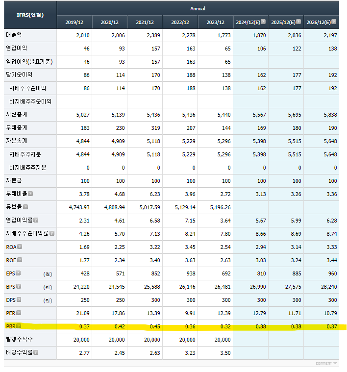 삼영전자 이미지