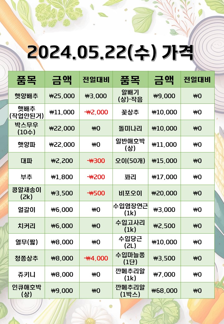 은희네야채가게 이미지