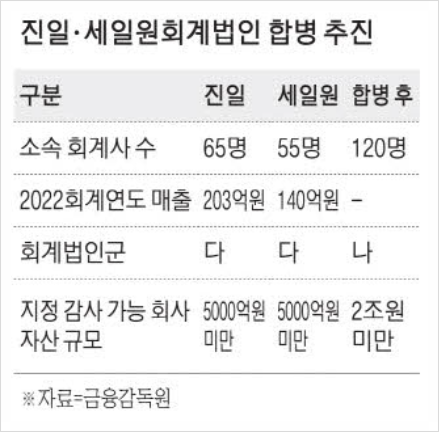 진일회계법인 이미지