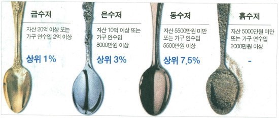 금수저 이미지