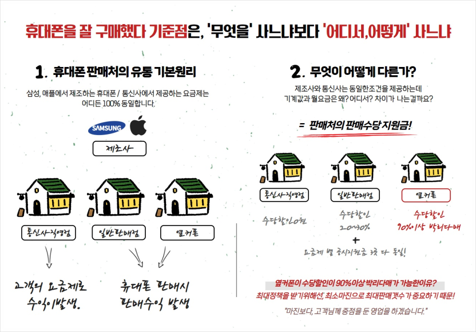 대구휴대폰성지옆커폰통신골목점 이미지