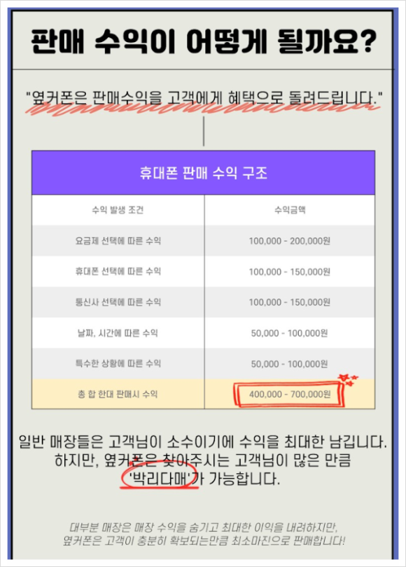 대구휴대폰성지옆커폰통신골목점 이미지