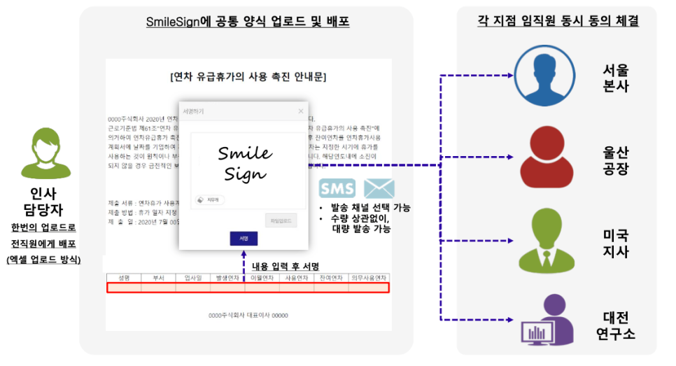 스마일용역 이미지