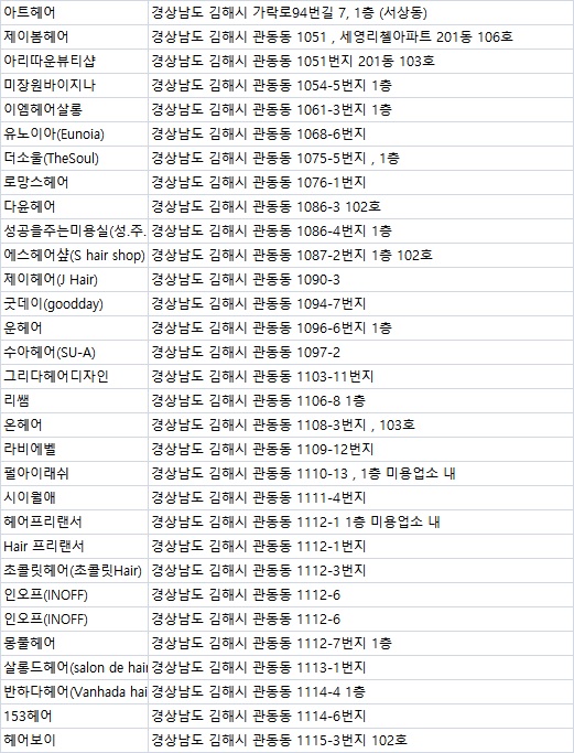 조민경헤어아트 이미지