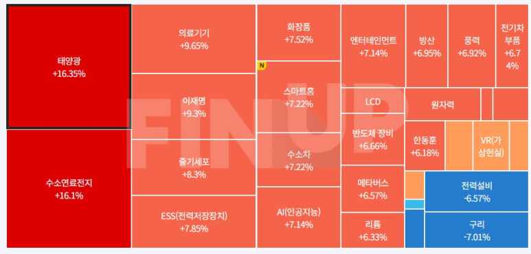 태양상회 이미지