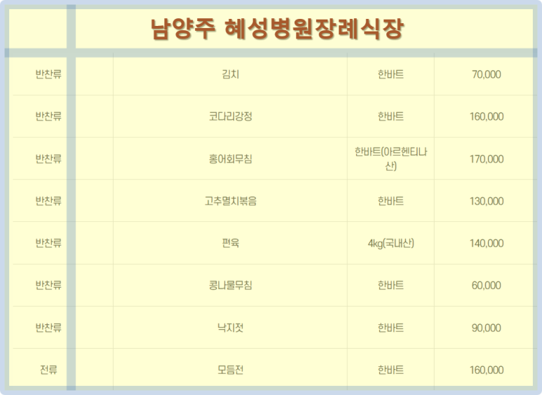 남양주혜성병원장례식장 이미지
