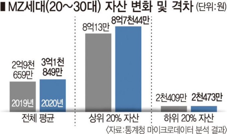 엠지세대 이미지