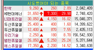 와이에너지(주) 이미지