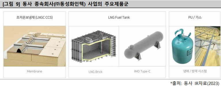 동성산업가스 이미지