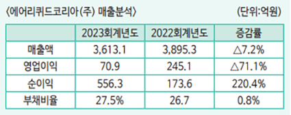 에어리퀴드코리아(주) 이미지