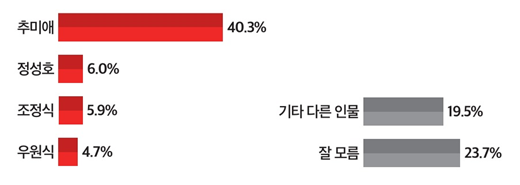 토마토의원 이미지