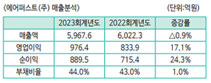 (주)에어퍼스트 이미지