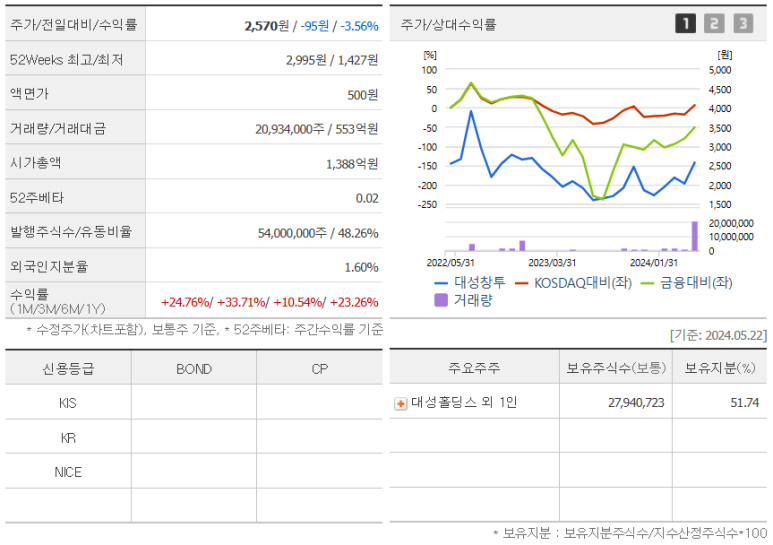 주식회사 대성환경 이미지