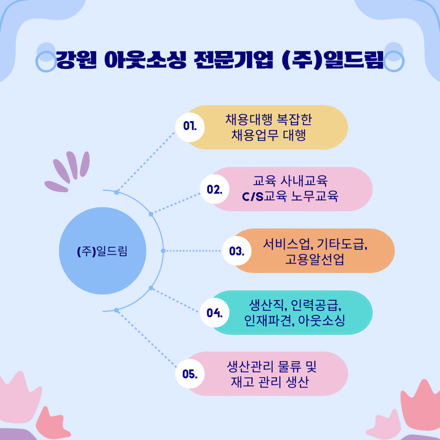 (주)일드림 이미지