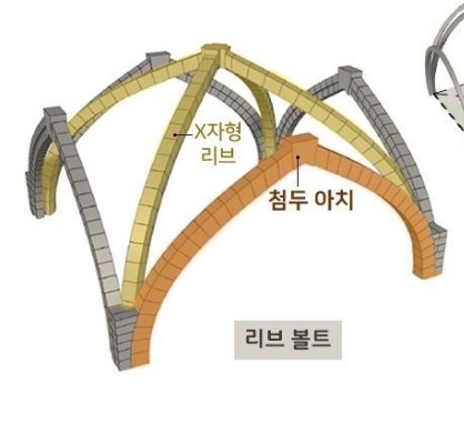 레스건축 이미지