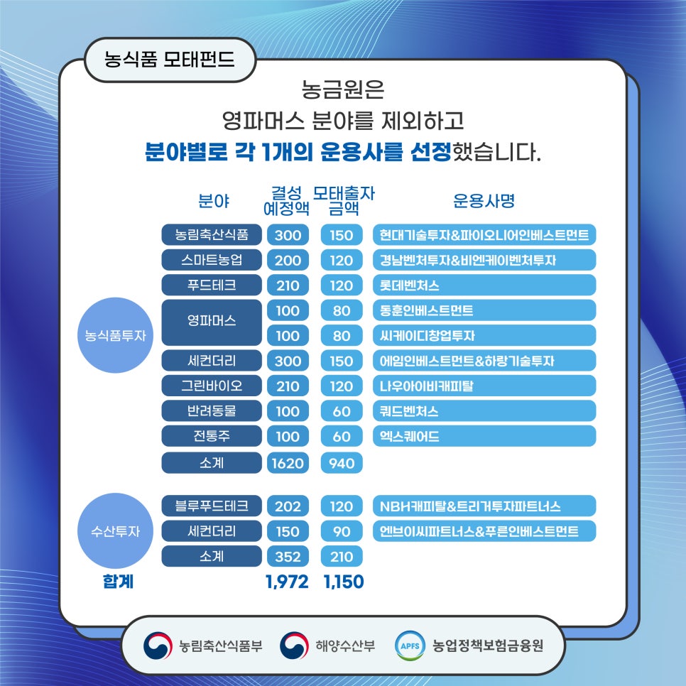 동훈축산 이미지