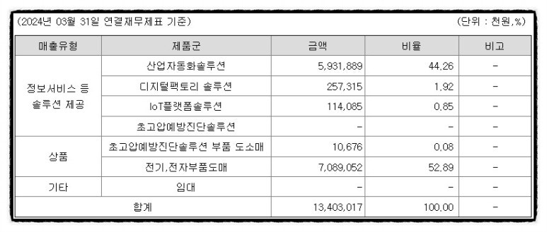 바이오공조시스템(주) 이미지