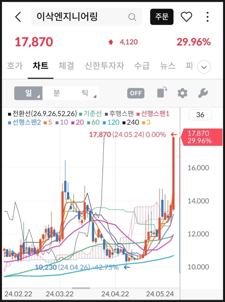 (주)대원엔지니어링 이미지