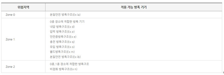 한국방폭기술센터 이미지