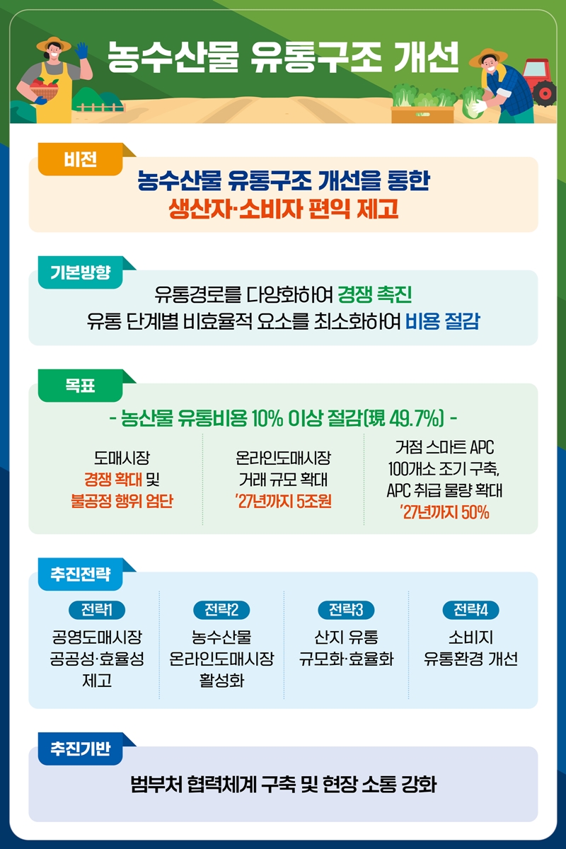 대해유통 이미지