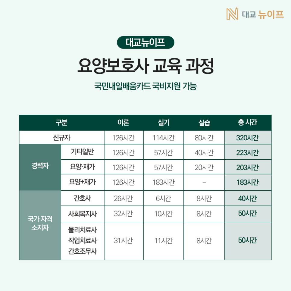 대교뉴이프분당요양보호사교육원 이미지