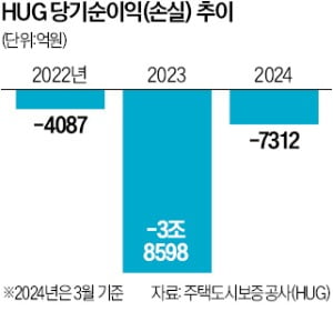 지구구제 이미지