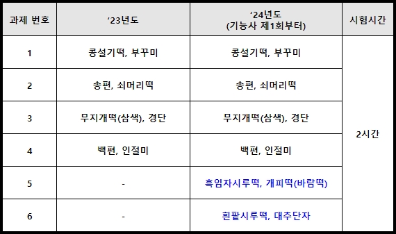 동아요리기술학원 이미지
