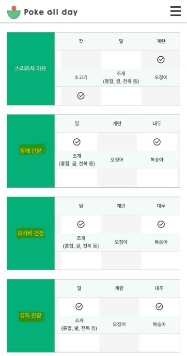 포케올데이충무로점 이미지